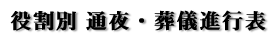 進行表