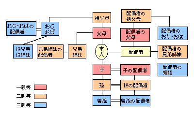 危篤の連絡