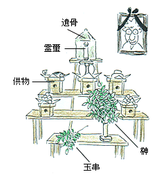 遺骨迎えの祭壇